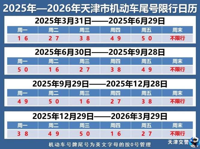 北京5月31号限号，5月3日北京限号吗