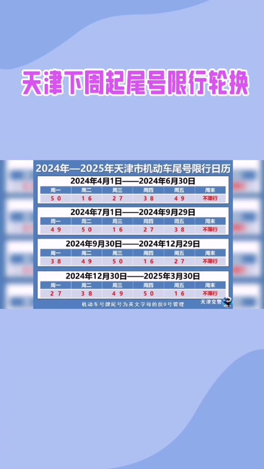天津明天限行尾号是多少,天津市明天限行尾号几和几-第7张图片 天津明天限行尾号是多少,天津市明天限行尾号几和几-第7张图片