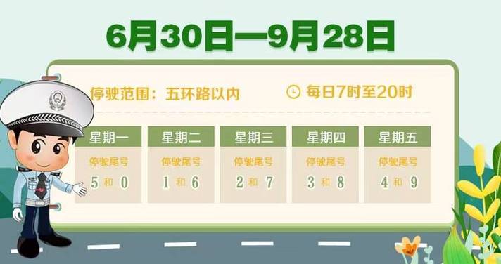 【今天北京限号几和几,北京限号时段是几点到几点】-第4张图片 【今天北京限号几和几,北京限号时段是几点到几点】-第4张图片