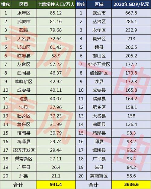 馆陶限号查询/馆陶限号查询2019-第6张图片 馆陶限号查询/馆陶限号查询2019-第6张图片