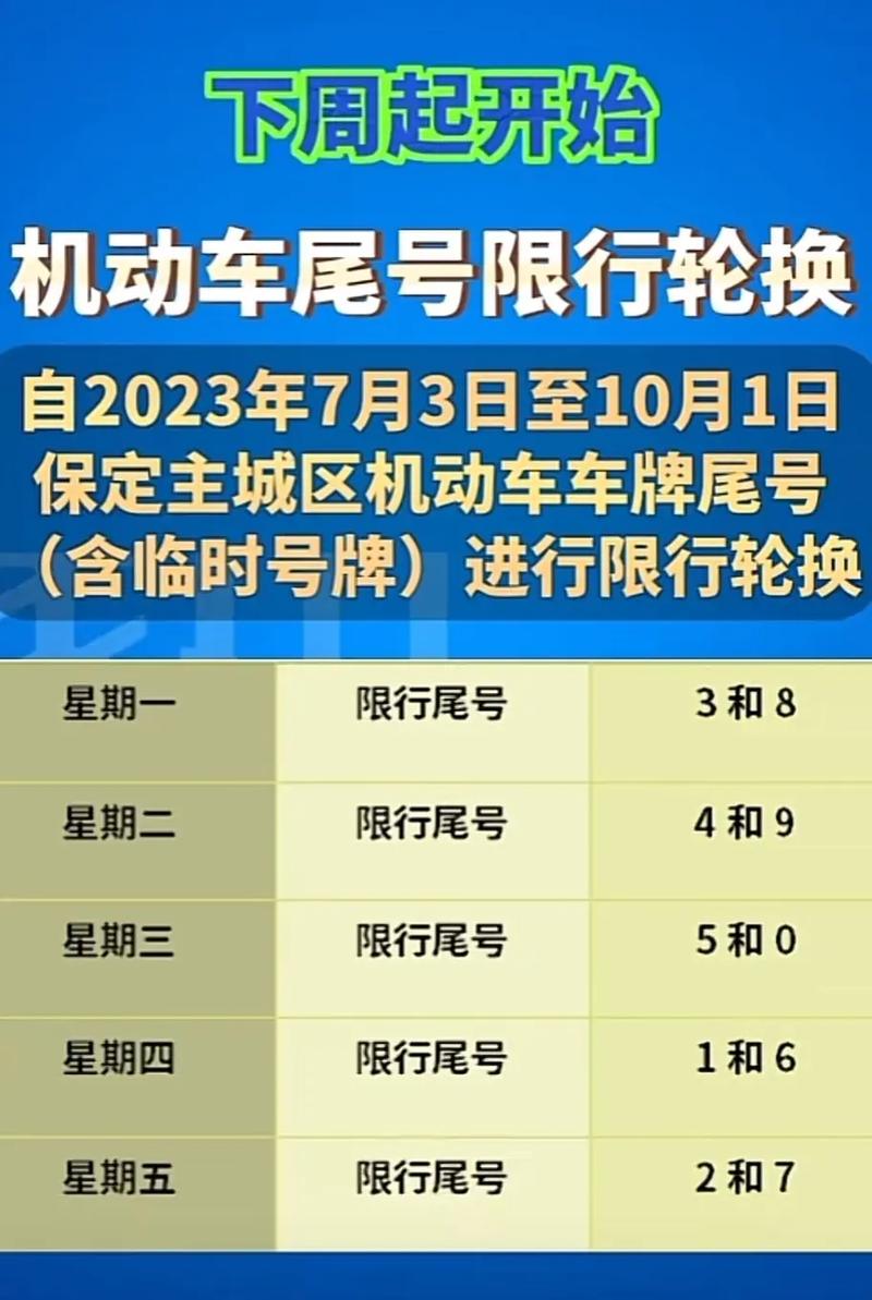 保定市限号最新消息/保定市限号范围图-第6张图片 保定市限号最新消息/保定市限号范围图-第6张图片
