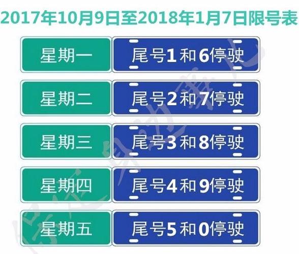 10月份限号(10月份限号查询)