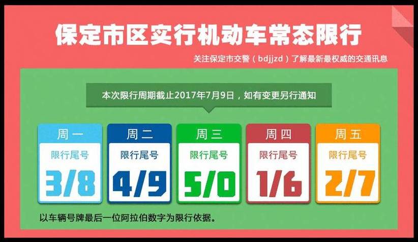 2023年河北限号一览表，2021年车限号时间表河北