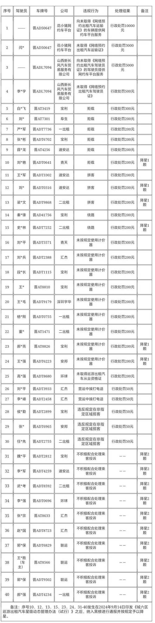 【出租车限号吗,出租车限号吗四川】-第3张图片 【出租车限号吗,出租车限号吗四川】-第3张图片