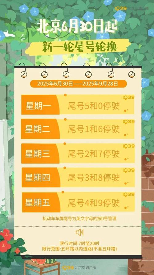 周一北京限行尾号(北京今天限行车辆尾号是多少号啊)-第2张图片 周一北京限行尾号(北京今天限行车辆尾号是多少号啊)-第2张图片