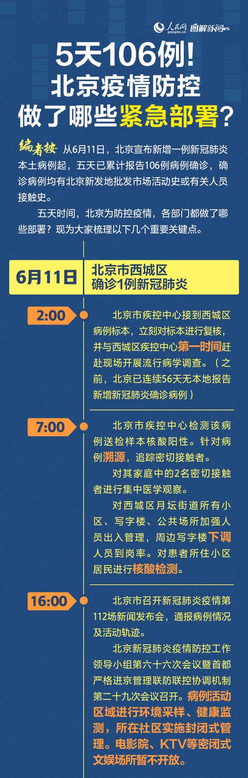 北京最新疫情情况(北京最新疫情状况)-第4张图片