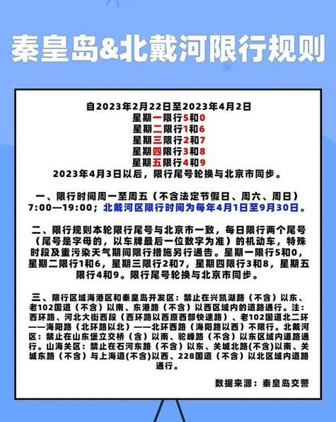 海南限号,海南限号最新规定-第2张图片 海南限号,海南限号最新规定-第2张图片