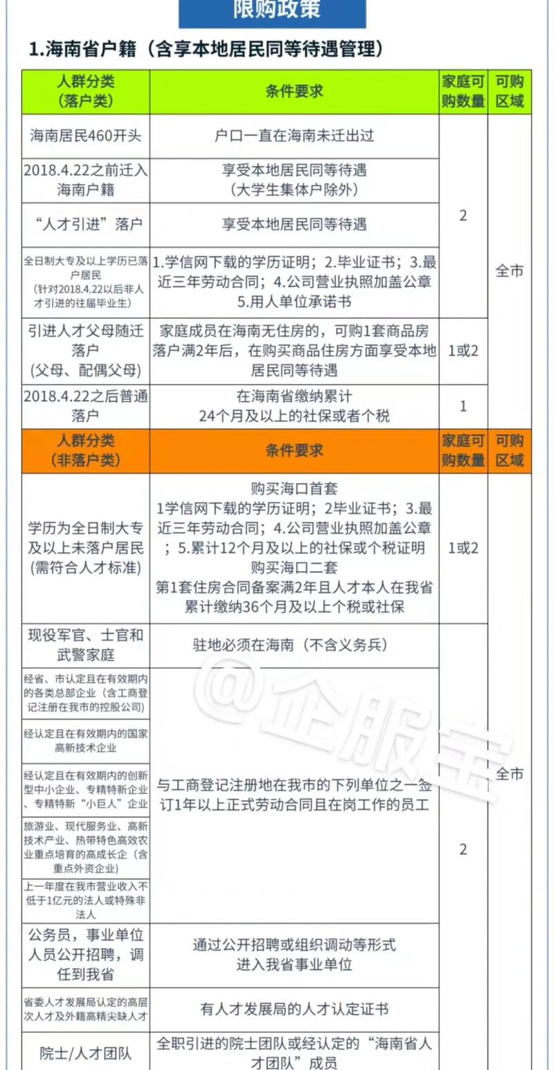 海南限号,海南限号最新规定-第3张图片 海南限号,海南限号最新规定-第3张图片