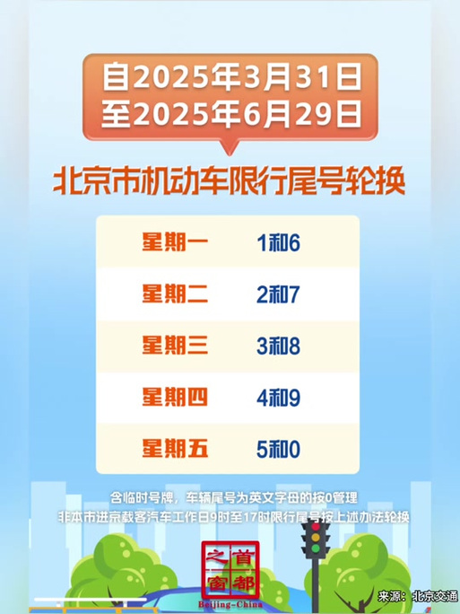 北京市车辆限号查询/北京市车辆限号查询最新-第4张图片 北京市车辆限号查询/北京市车辆限号查询最新-第4张图片