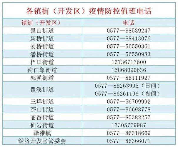 温州疫情,温州疫情最新消息今天数据-第7张图片 温州疫情,温州疫情最新消息今天数据-第7张图片