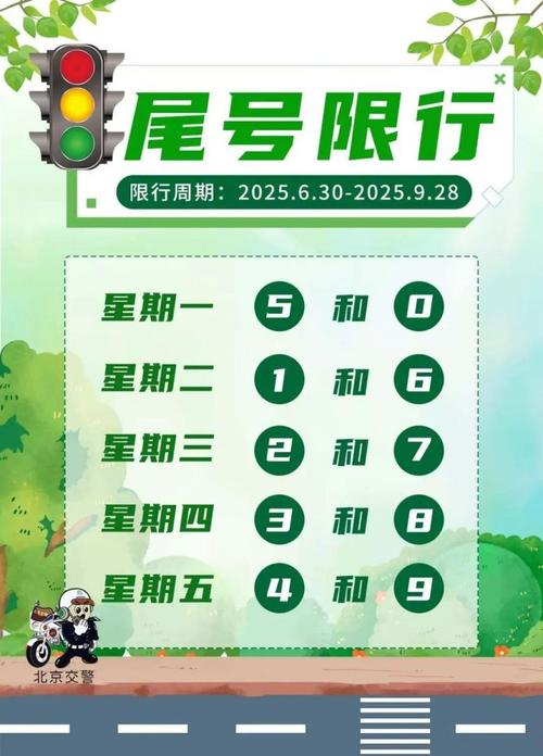 【北京外地车限号时间段,北京外地车限号时间几点至几点】-第5张图片 【北京外地车限号时间段,北京外地车限号时间几点至几点】-第5张图片