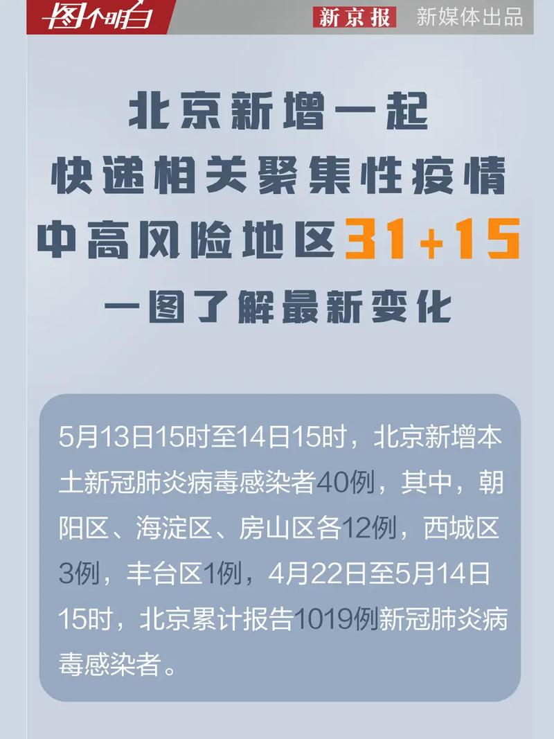 最近北京疫情,最近北京疫情情况如何?-第4张图片 最近北京疫情,最近北京疫情情况如何?-第4张图片