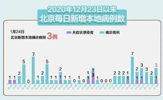 最近北京疫情,最近北京疫情情况如何?-第5张图片 最近北京疫情,最近北京疫情情况如何?-第5张图片