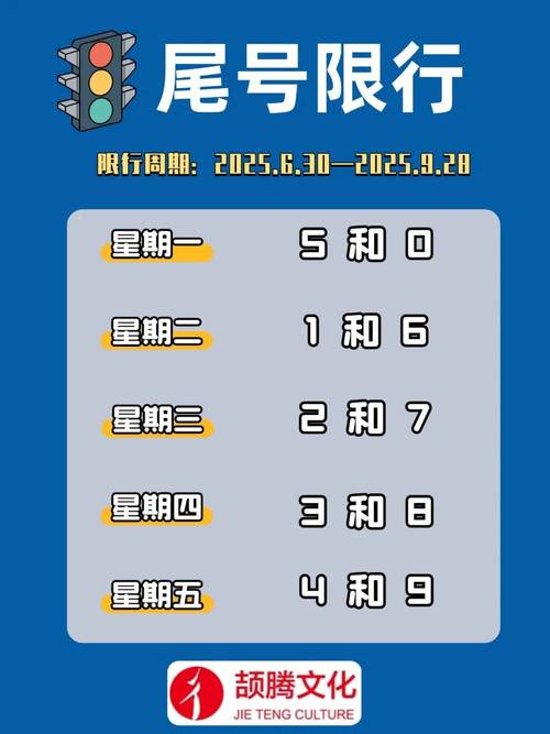 天津外环限号-天津限号 外环线-第6张图片