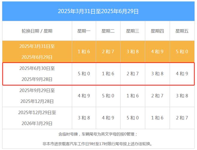 【天津限号是多少,天津限号限什么号】