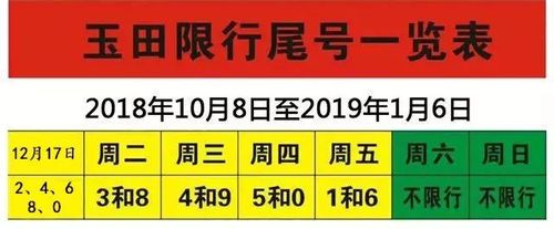 今天唐山限号/今天唐山限号多少九月不是12月10号-第5张图片