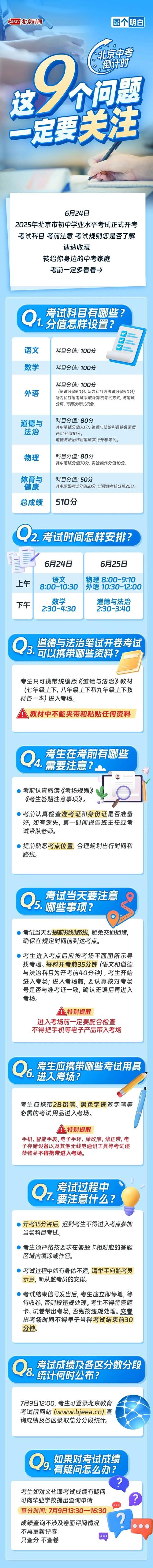 北京尾号限行处罚-北京尾号限行处罚一次能管多久