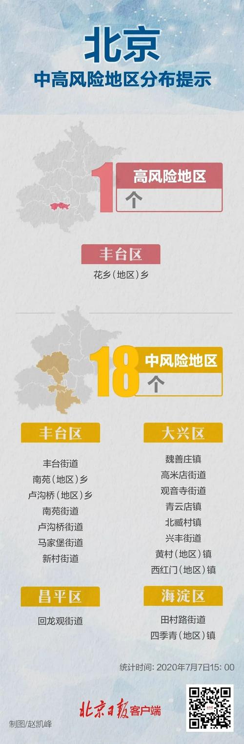 【疫情高风险,疫情高风险国家和地区】-第3张图片