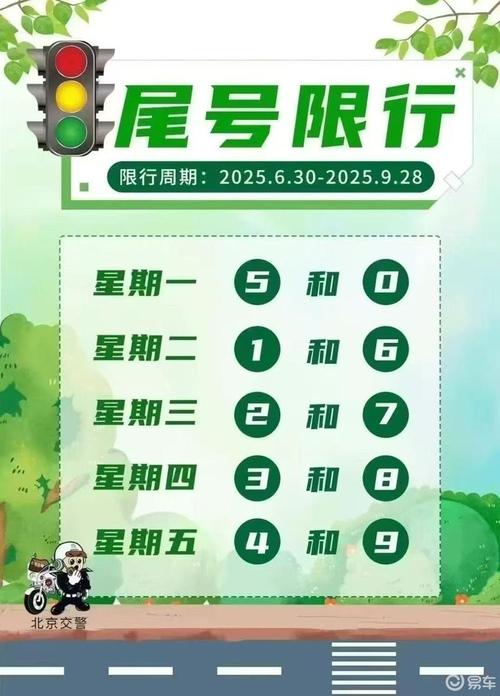 【今天北京限号多少,今天北京限号多少几点开始】-第4张图片