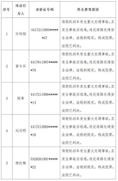 【高阳限号查询,高阳限号通知】-第3张图片