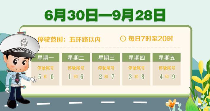 北京尾号限行轮换(北京尾号限行轮换周期)-第7张图片