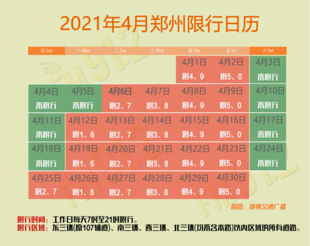 郑州汽车限号时间/郑卅汽车限号时间-第7张图片