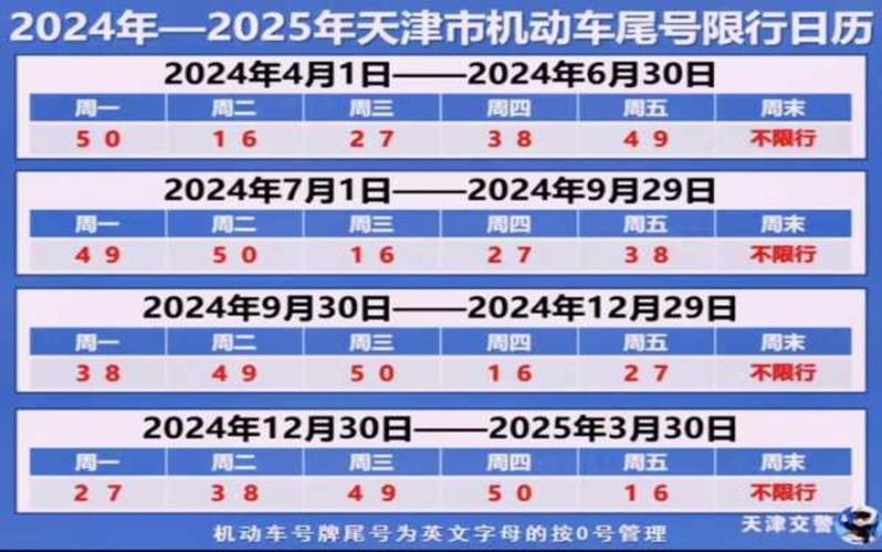 涞水今天限号查询/涞水今天限行尾号是多少-第6张图片