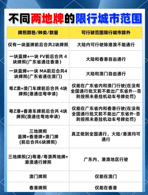限行和限号的区别-限行和限号的区别在哪里-第6张图片
