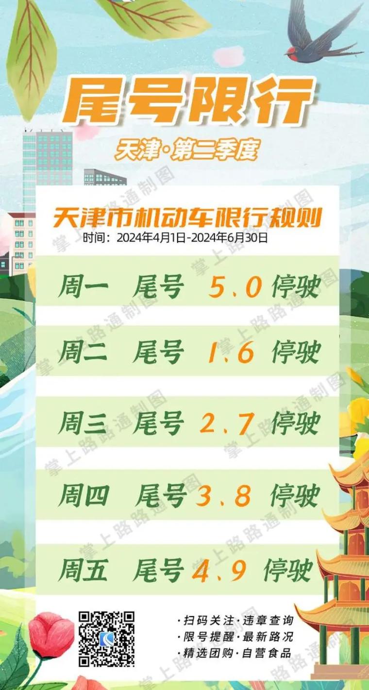 天津明天限什么号，天津明天限什么号?