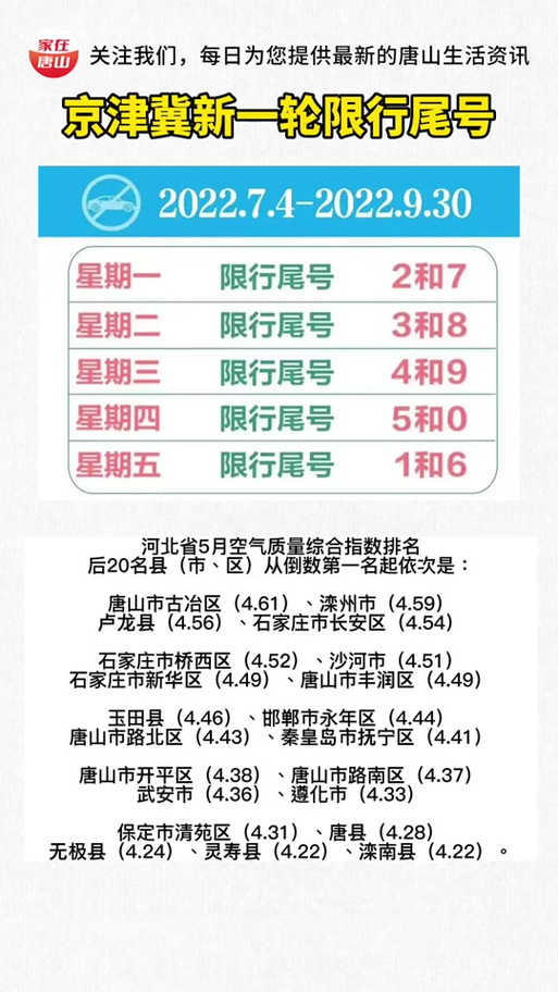 丰润限号-丰润限号时间-第4张图片