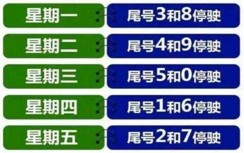丰润限号-丰润限号时间-第5张图片