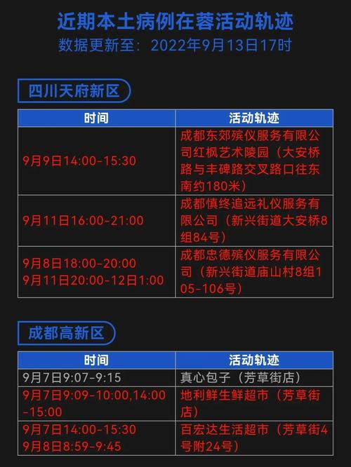 四川最新疫情-四川最新疫情情况如何查询-第2张图片 四川最新疫情-四川最新疫情情况如何查询-第2张图片