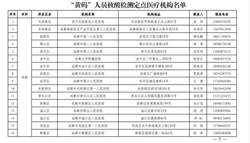 四川最新疫情-四川最新疫情情况如何查询-第5张图片 四川最新疫情-四川最新疫情情况如何查询-第5张图片