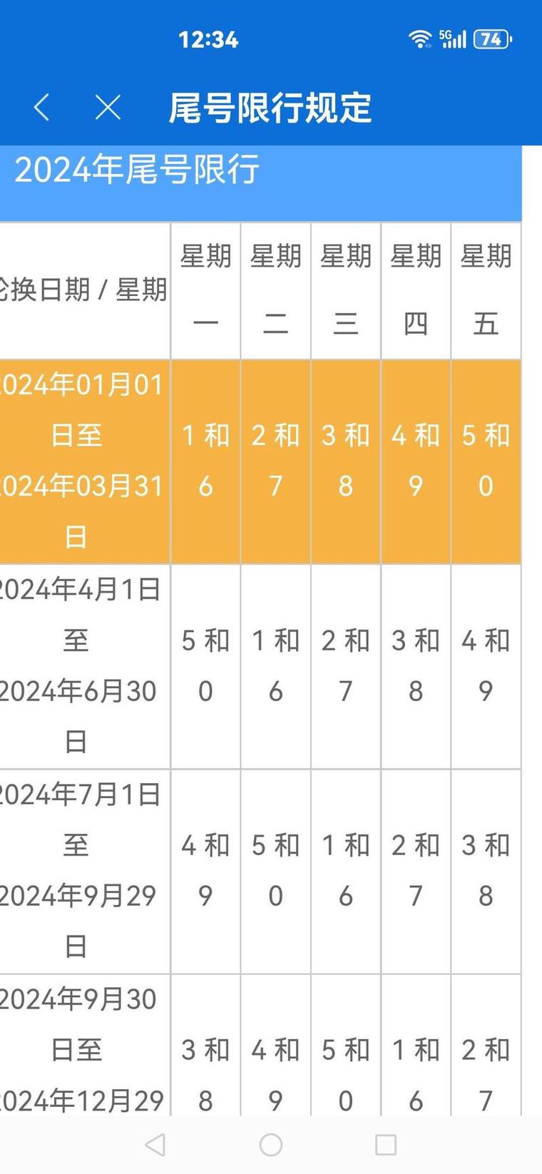 今日限号是多少(今日今日限号是多少)-第3张图片 今日限号是多少(今日今日限号是多少)-第3张图片