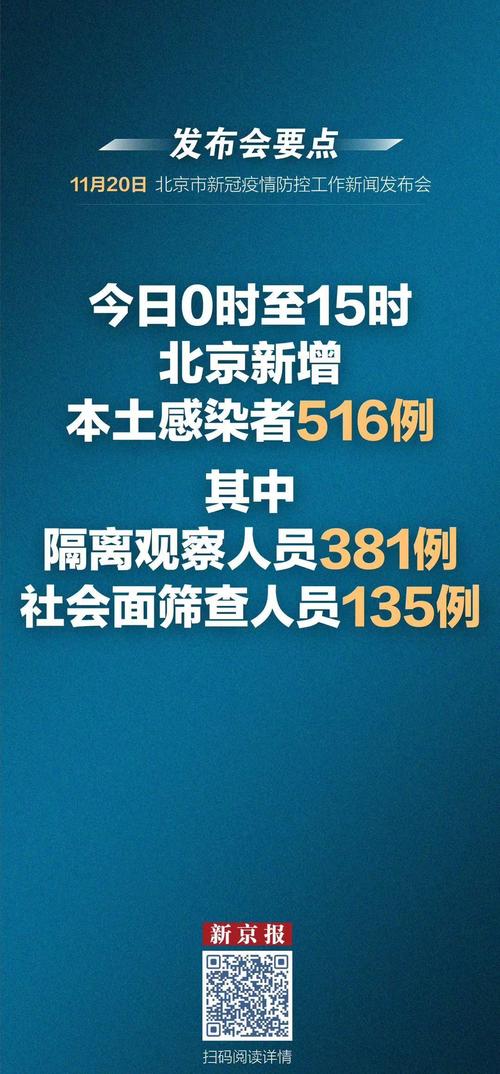 北京疫情今天最新情况,北京疫情最新消息今天分布-第5张图片 北京疫情今天最新情况,北京疫情最新消息今天分布-第5张图片