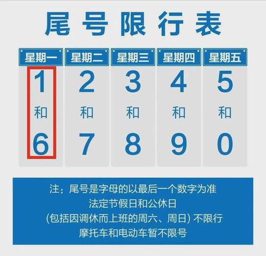 车子限号是什么意思-车辆限号指的什么-第2张图片 车子限号是什么意思-车辆限号指的什么-第2张图片