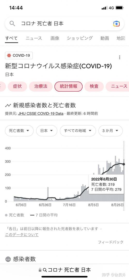 日本疫情/日本疫情结束了吗-第6张图片 日本疫情/日本疫情结束了吗-第6张图片