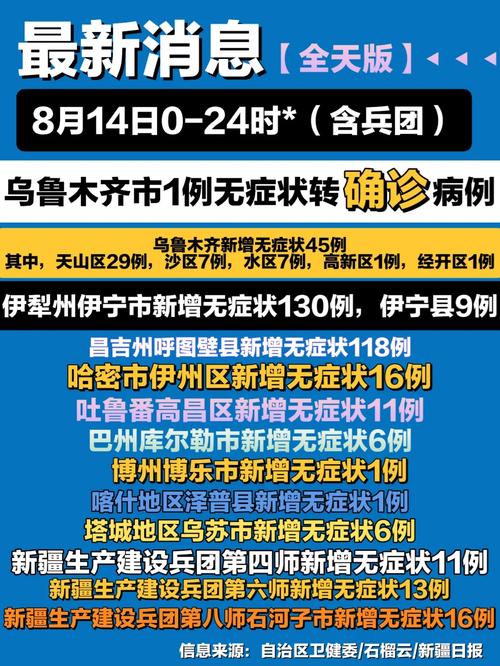 乌鲁木齐疫情,乌鲁木齐疫情最新消息-第4张图片 乌鲁木齐疫情,乌鲁木齐疫情最新消息-第4张图片