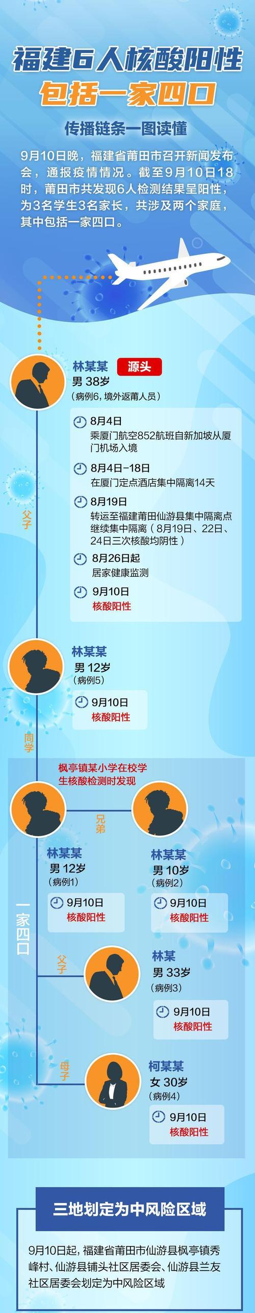 仙游疫情-仙游疫情期间封了几次城-第3张图片 仙游疫情-仙游疫情期间封了几次城-第3张图片
