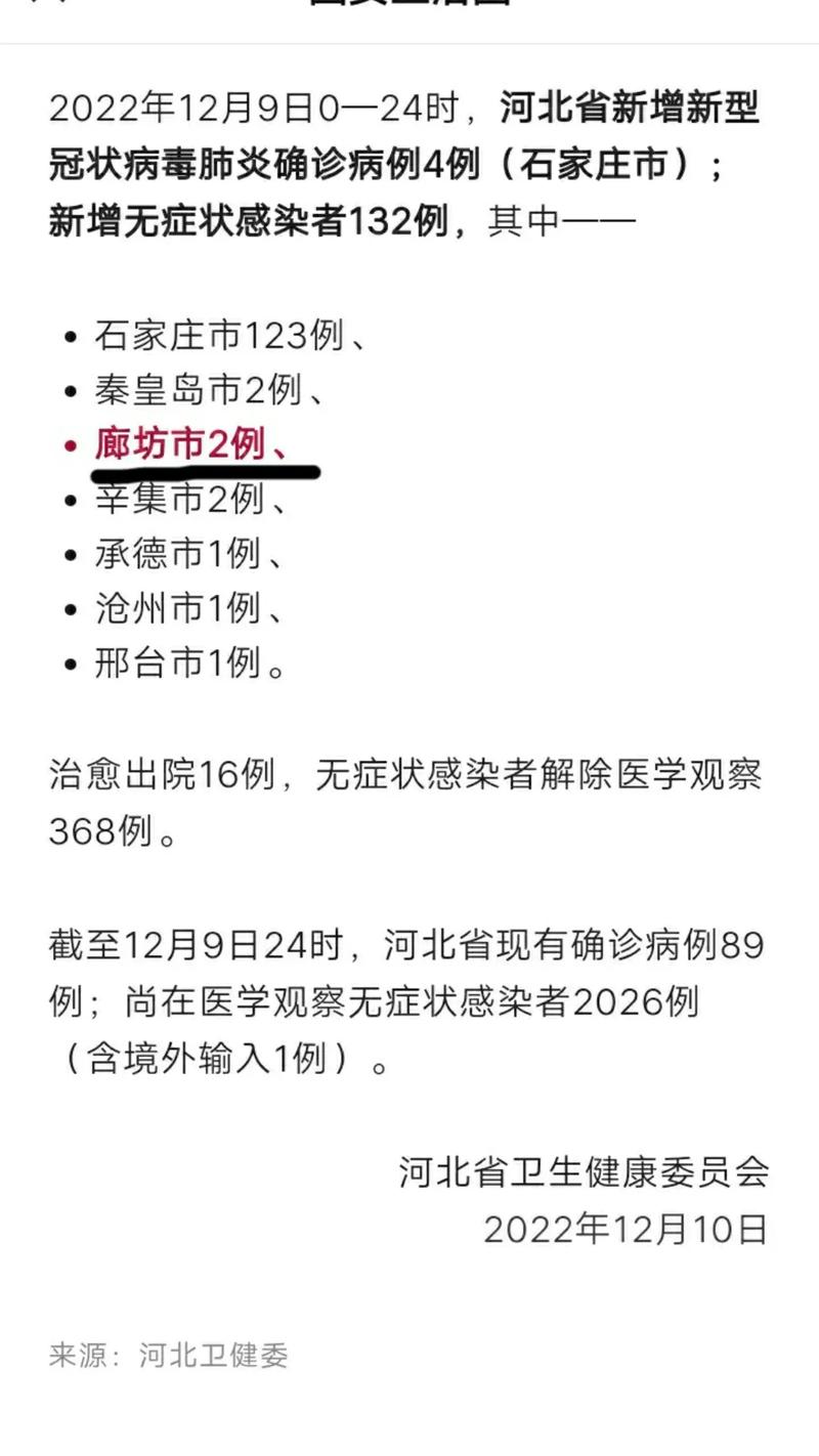 河北最新疫情通报/河北最新疫情数据统计-第2张图片 河北最新疫情通报/河北最新疫情数据统计-第2张图片