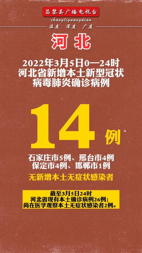 河北最新疫情通报/河北最新疫情数据统计-第7张图片 河北最新疫情通报/河北最新疫情数据统计-第7张图片