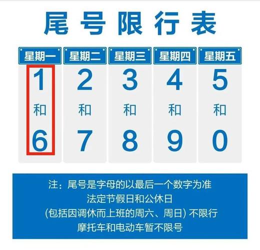明关限号,明限行吗-第4张图片 明关限号,明限行吗-第4张图片