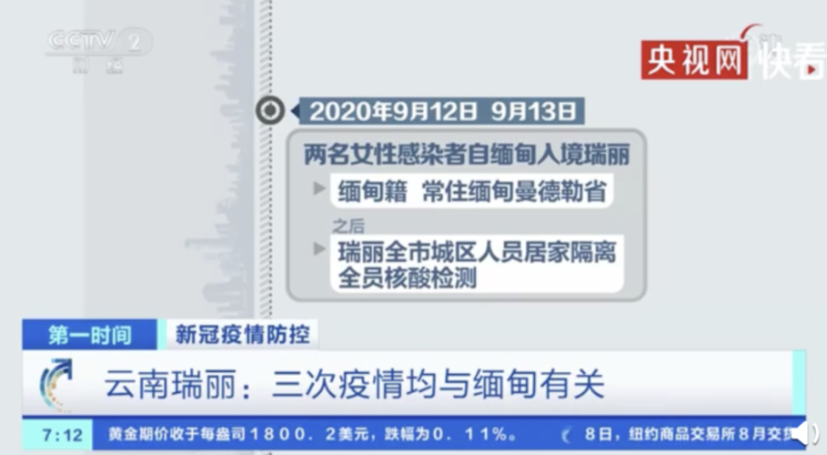 瑞丽疫情,瑞丽疫情封城时间表-第2张图片 瑞丽疫情,瑞丽疫情封城时间表-第2张图片