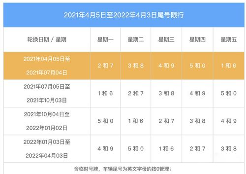 燕郊限行(燕郊限行尾号最新)-第5张图片 燕郊限行(燕郊限行尾号最新)-第5张图片