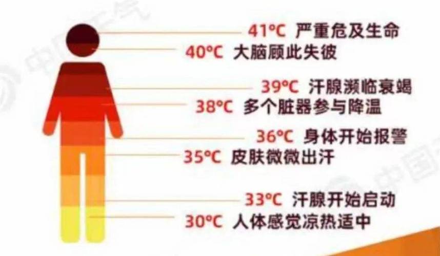 【高温可能加重疫情,高温还会持续多久】-第3张图片 【高温可能加重疫情,高温还会持续多久】-第3张图片
