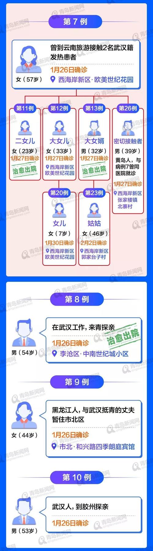 聚集性疫情是指/聚集性疫情是指哪些-第3张图片 聚集性疫情是指/聚集性疫情是指哪些-第3张图片