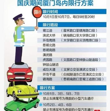 厦门今天限号吗(厦门今天限号吗最新消息)-第6张图片 厦门今天限号吗(厦门今天限号吗最新消息)-第6张图片