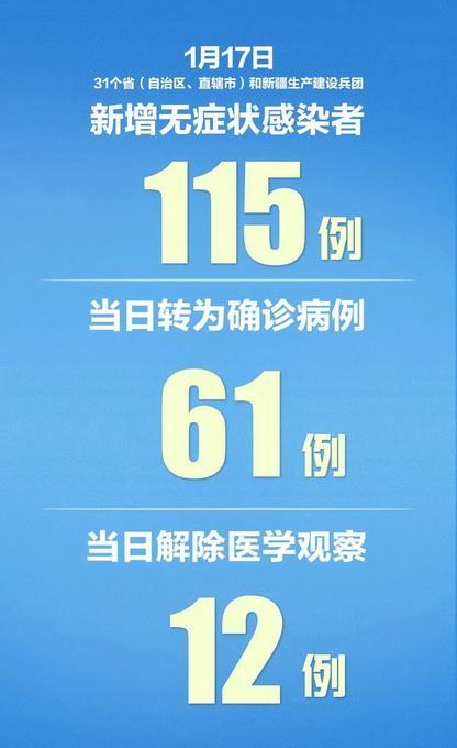 最新疫情(最新疫情病毒感染的症状有哪些)-第3张图片 最新疫情(最新疫情病毒感染的症状有哪些)-第3张图片