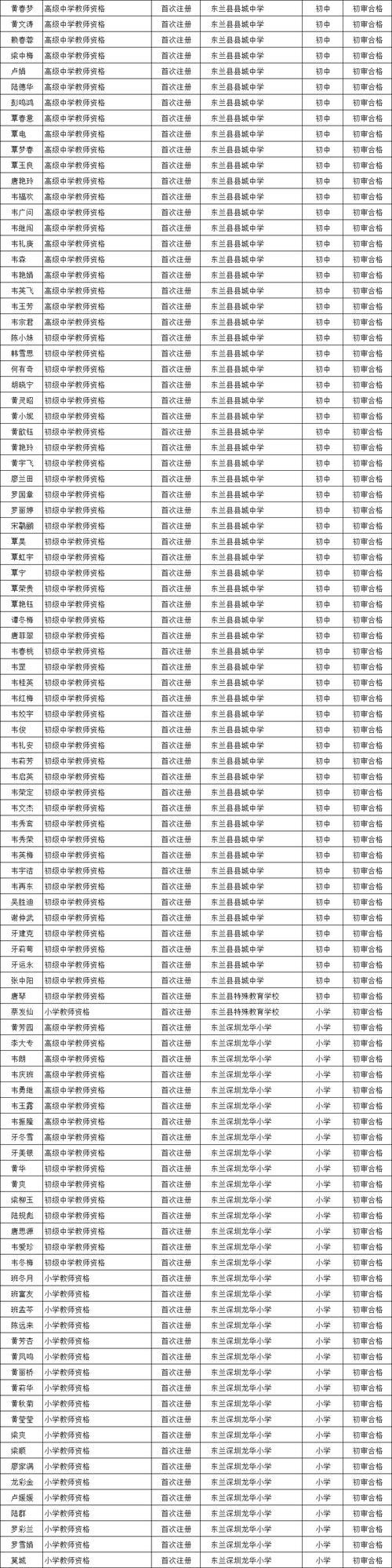 海东市疫情(海东市疫情防控指挥部最新公告)-第5张图片 海东市疫情(海东市疫情防控指挥部最新公告)-第5张图片