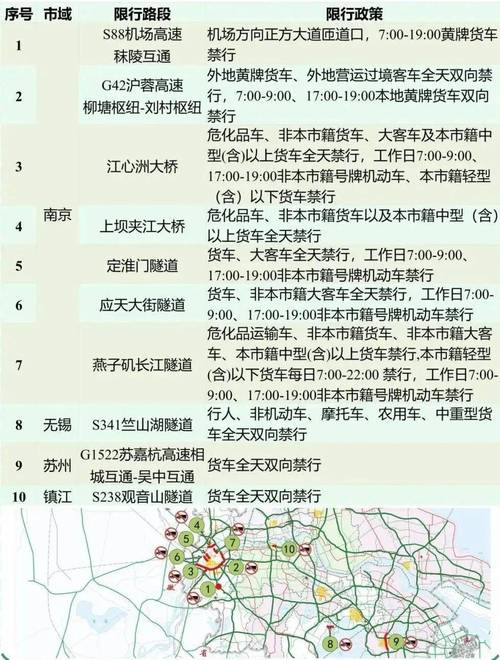 江苏限号查询/江苏限号查询最新-第6张图片 江苏限号查询/江苏限号查询最新-第6张图片